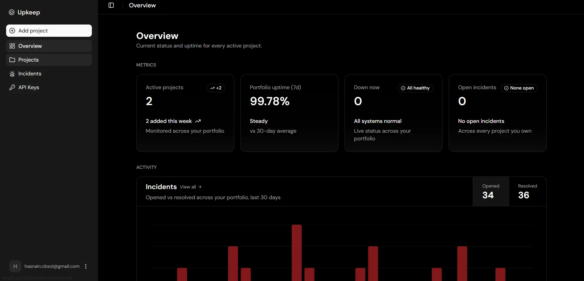 Upkeep dashboard
